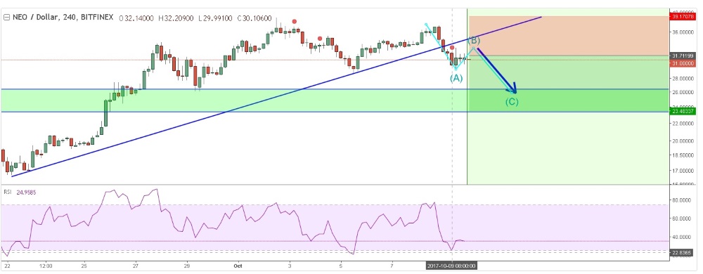 Neo-week40-2017