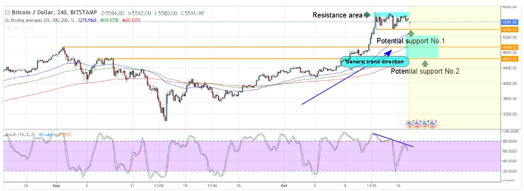 bitcoin-week41-2017