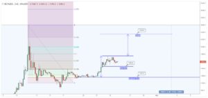 Bitcoin Cash Kurs vom 26.11.2017