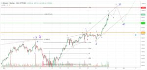 Bitcoin-week47-2017