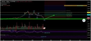 Bitcoin Prediction - 06.02.2018 Bitcoin Prediction - 06.02.2018