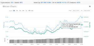 Aktuelle Kursbewegung Bitcoin 8h nach unserem Post Aktuelle Kursbewegung Bitcoin 8h nach unserem Post