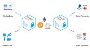 ChainLink - eine Secure Blockchain Middleware