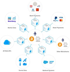 ChainLink - Überblick