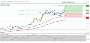 Bitcoin Kurs vom 26.11.2017