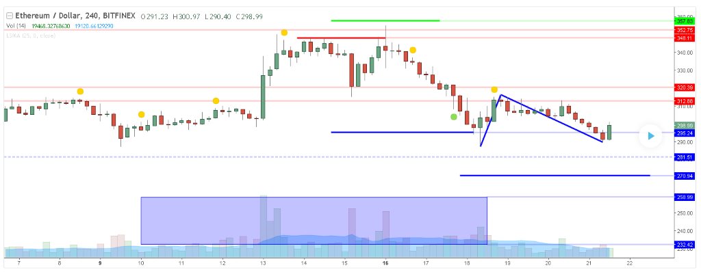 Eth-week42-2017