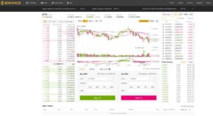 Krypto Exchange - Binance