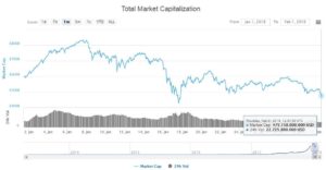 Market Cap Kryptomarkt - 01.02.2018
