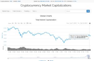 Krypto Market Cap - Stand 18.02.2018 Krypto Market Cap - Stand 18.02.2018