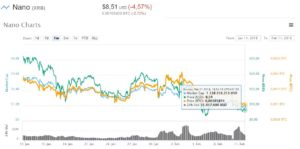 Nano Kursrutsch - Stand 11. Februar 2018 Nano Kursrutsch - Stand 11. Februar 2018