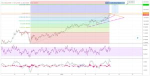 NEO Chartanalyse 15. Januar