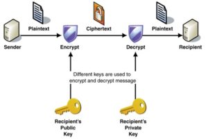 Public Key Infrastruktur Public Key Infrastruktur