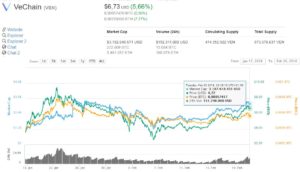 VeChain Chart - Stand 20. Februar VeChain Chart - Stand 20. Februar