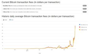 Bitcoin Transaktionskosen