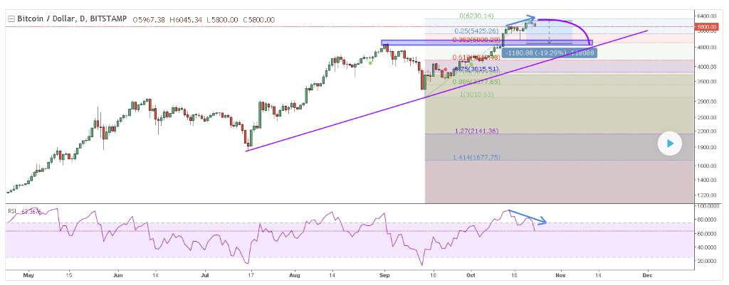 btc-week42-2017