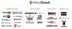 Mindgeek Netzwerk Mindgeek Netzwerk